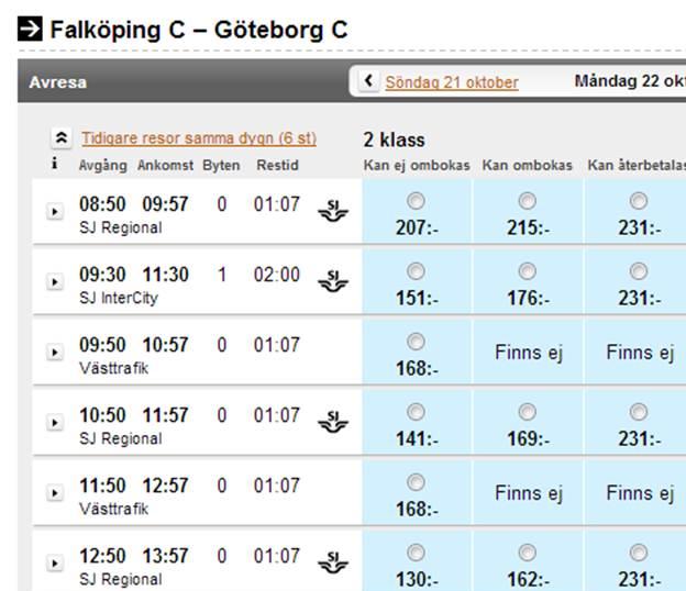 Det ökande antalet resor har, under försökets inledande tid, bidragit till förbättrad ekonomi för Öresundstågen.