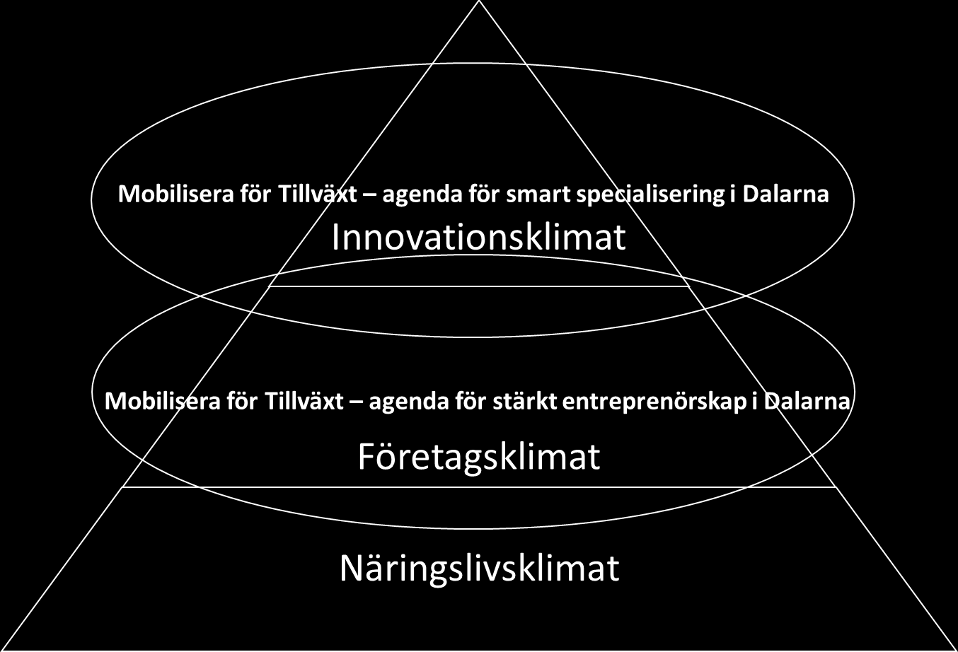 Näringslivsutveckling i Region Dalarnas