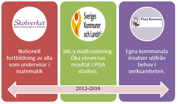 2015 Matte i πteå