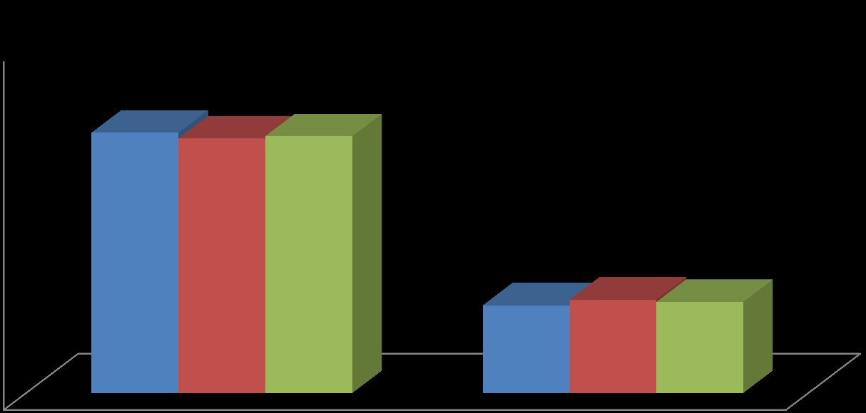 40,0% 35,0% 30,0% 25,0% Alla företag - riskklassfördelning Aktiebolag med huvudkontor i.