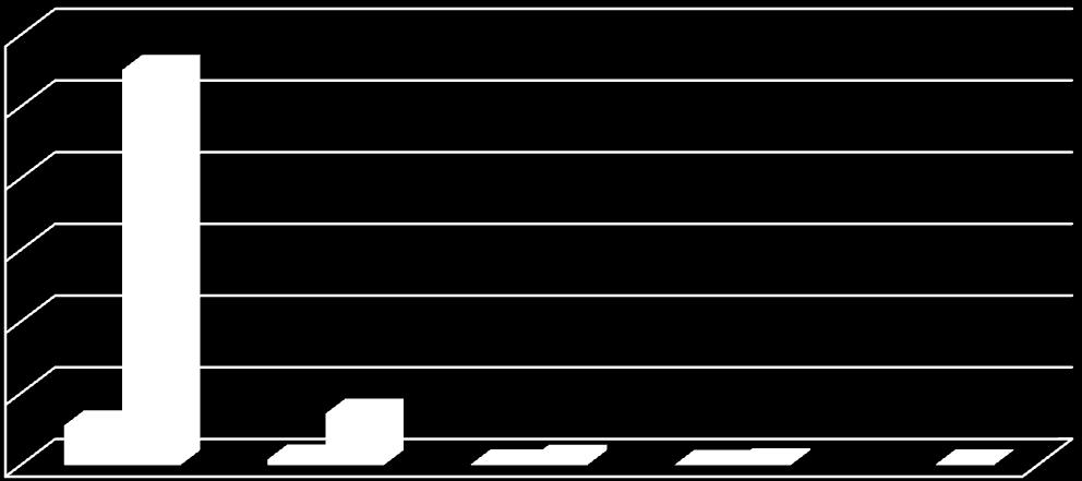 Energianvändning av kommunens landbaserade transporter Den sammanlagda drivmelsförbrukningen för kommunens landbaserade fordon uppgick 2012 till 324 423 liter bränsle, varav 316 649 liter var fossilt