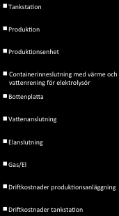 Scenario 1: Enbart fåtal interna fordon Komponent Kostnad (SEK) Produktionsenhet 602,580 Containerinneslutning med värme och vattenrening 677,600 Bottenplatta 100,000 Vattenanslutning 100,000