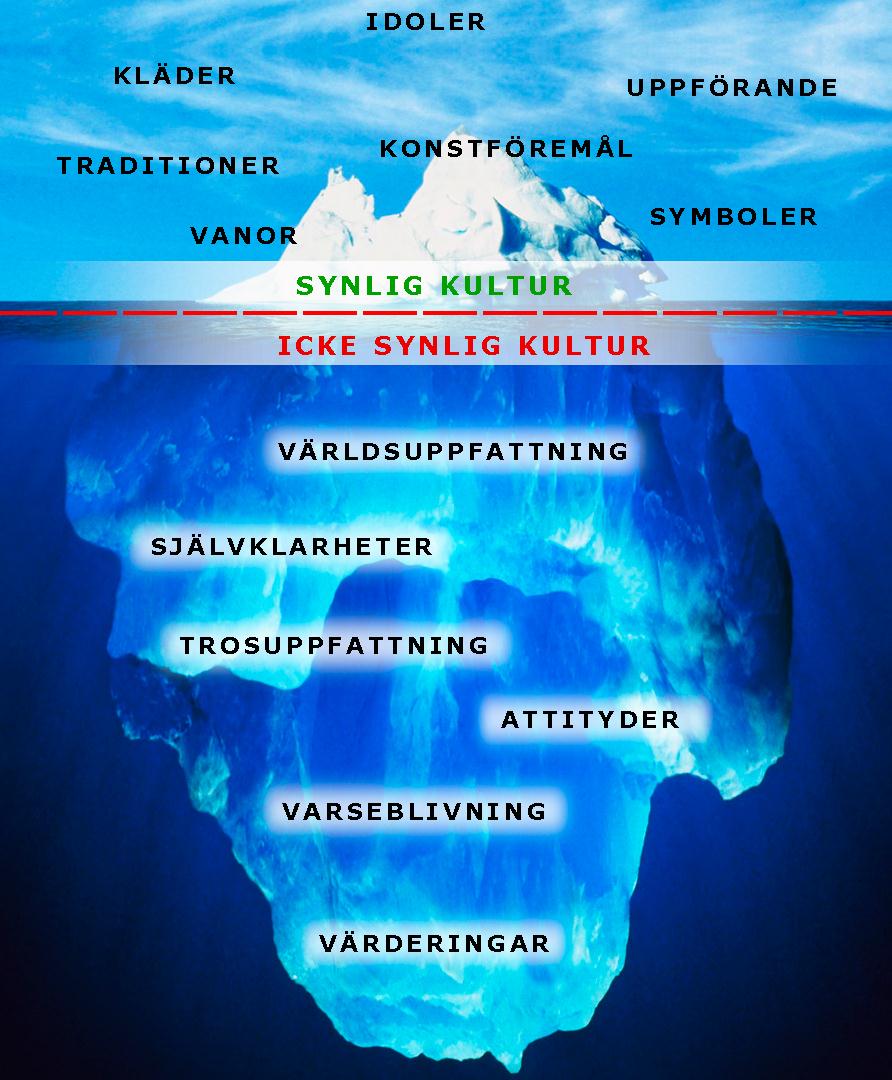 DET KULTURELLA ISBERGET Kulturen kan förstås genm bilden av ett isberg. Endast tppen av isberget är synlig för ögat. Vad sm finns under vattenytan är synligt.