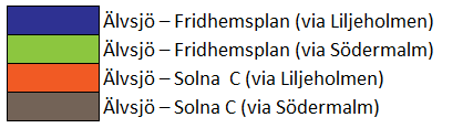 30 TUNNELBANA ÄLVSJÖ NORRUT Geografisk spridning av restidsnytta Staplarna i kartbilden visar den geografiska spridningen av restidsnytta för de fyra alternativen för tunnelbana från Älvsjö till