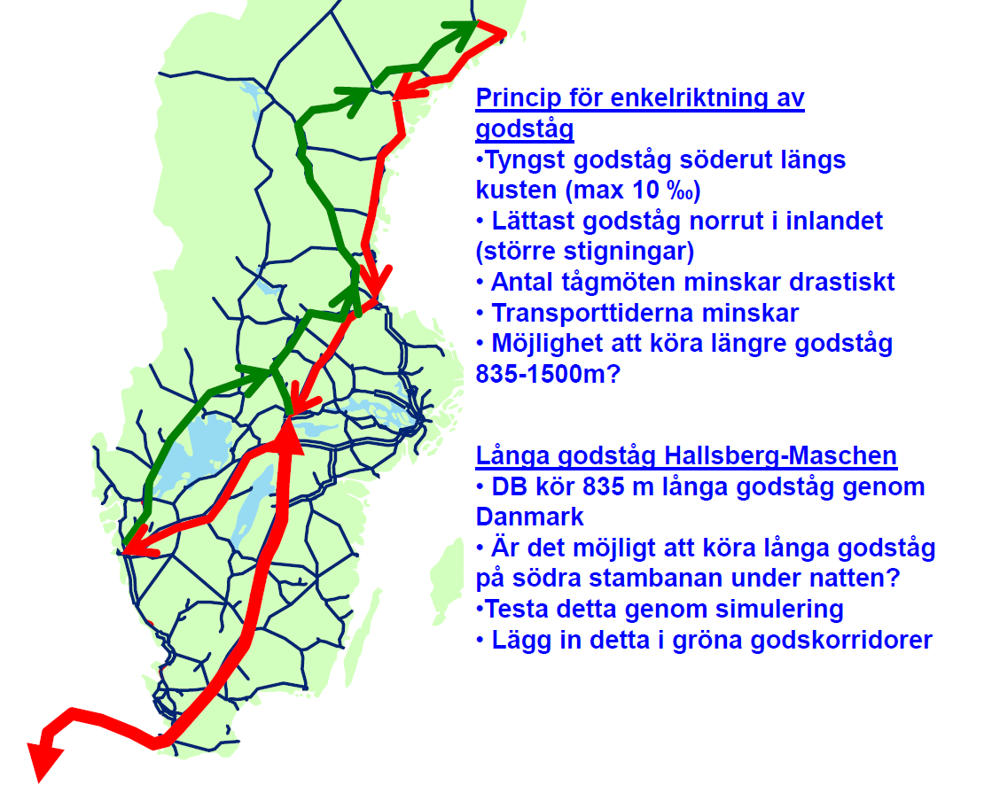 62 fler godståg på banor och tider där det går mycket snabba persontåg. En höjning av sth från 100 till 120 km/h som tillämpas redan i dag för vissa tåg bör övervägas.