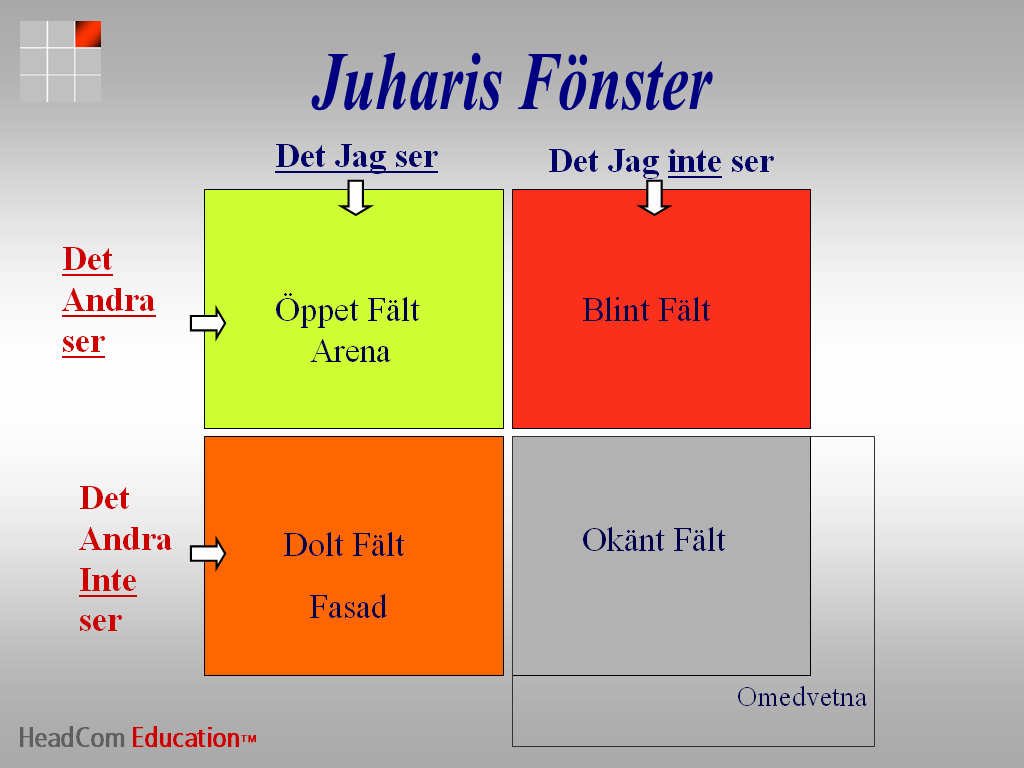 Ta lärdom av dessa punkter och du kommer i framtiden att åtnjuta ett stort förtroende från din personal.