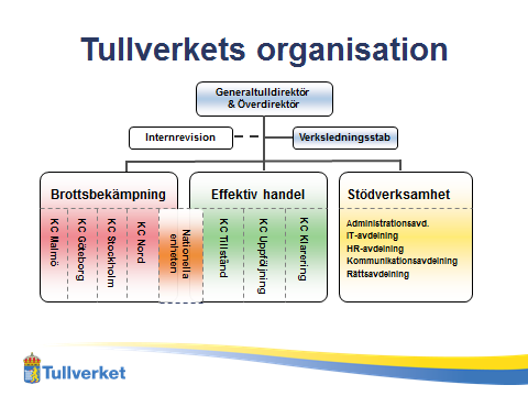 2.7.4 Tullverket 2.7.4.1 Verksamhetsbeskrivning Tullverket ska fastställa och ta ut tullar, mervärdesskatt, andra skatter och avgifter så att en riktig uppbörd kan säkerställas.