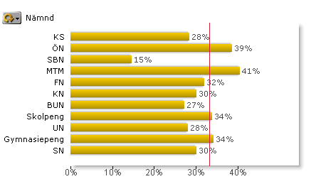 VALLENTUNA KOMMUN TJÄNSTESKRIVELSE KOMMUNLEDNINGSKONTORET 2011-05-25 DNR KS 2011.