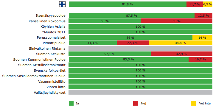 3. Tulokset Suomi/Resultat Finland Kyslely eurovaaliehdokkaille- Kuvittele Suomen, Ruotsin ja Tanskan eurokansanedustajien muodostavan laajennetun työryhmän EU-parlamentin nykyisten laajennettujen