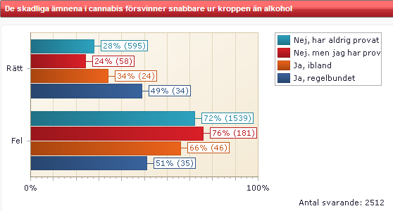 Redovisat per årskurs: Redovisat per