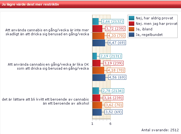 Redovisat per studieinriktning