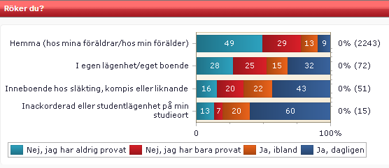 Redovisat per studieinriktning (gymnasiet): Redovisat på mammas