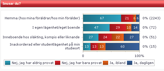 Redovisat på mammas utbildningsnivå: Redovisat på pappas