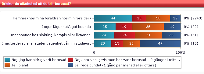 Redovisat per studieinriktning (gymnasiet): Redovisat på mammas