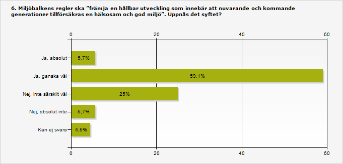 Ja, absolut 5,7 5 Ja, ganska väl 59,1 52 Nej, inte särskilt väl 25