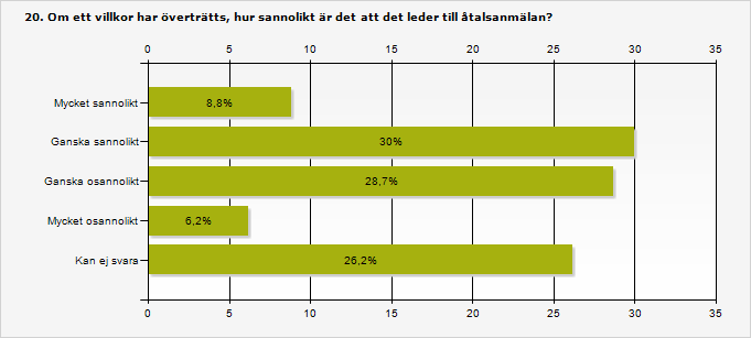 Mycket sannolikt 8,8 7 Ganska sannolikt 30 24 Ganska osannolikt 28,7