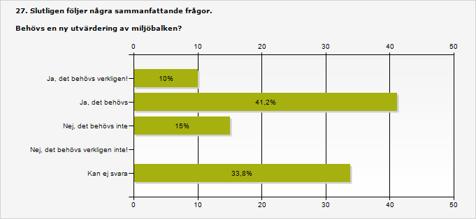 Ja, det behövs verkligen!