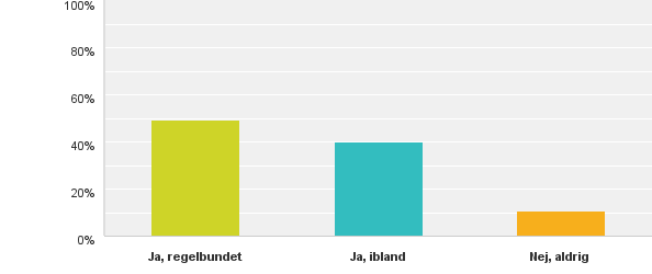 4 Figur 2: Diagnoser Majoriteten av svaren handlade om läkemedelsbehandling av ADHD.