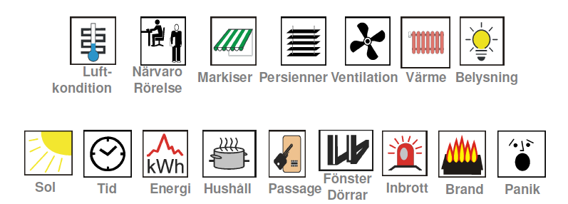 Introduktion Smarta hus kan ordnas på många olika sätt och systemen kan vara heltäckande eller enbart beröra något eller några av fastighetens funktioner och delsystem.