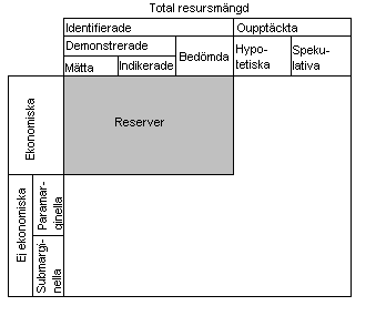 5.1 Dynamisk analys Hoellingmodellen som användes i empirikapile, är en saisk modell som håller en mängd variabler konsana. I förra kapile gjordes en del anaganden gällande modellen.