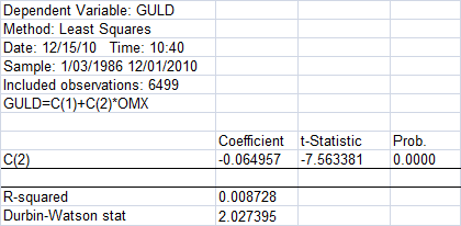 Figur 4.1 Regression 1986-2010 Betavärdet C(2) har ett p-värde < 0.00001 och det går att sluta sig till att sambandet är signifikant.