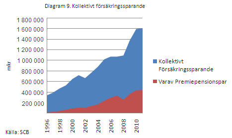 Institutet för