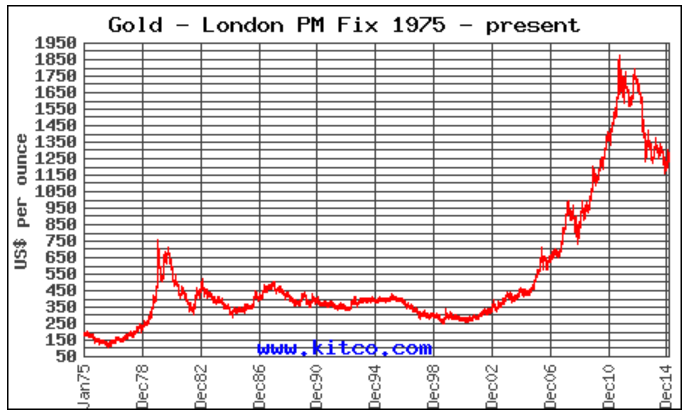 Guldpris 1975-2014