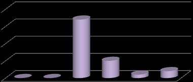 Anställda/student från Kommunerna Kommentar Svårt att ställa frågor under föreläsningen. Mkt bra föreläsning. Tråkigt ämne som med bra föreläsare väcker nyfikenhet vilket ger kunskap.