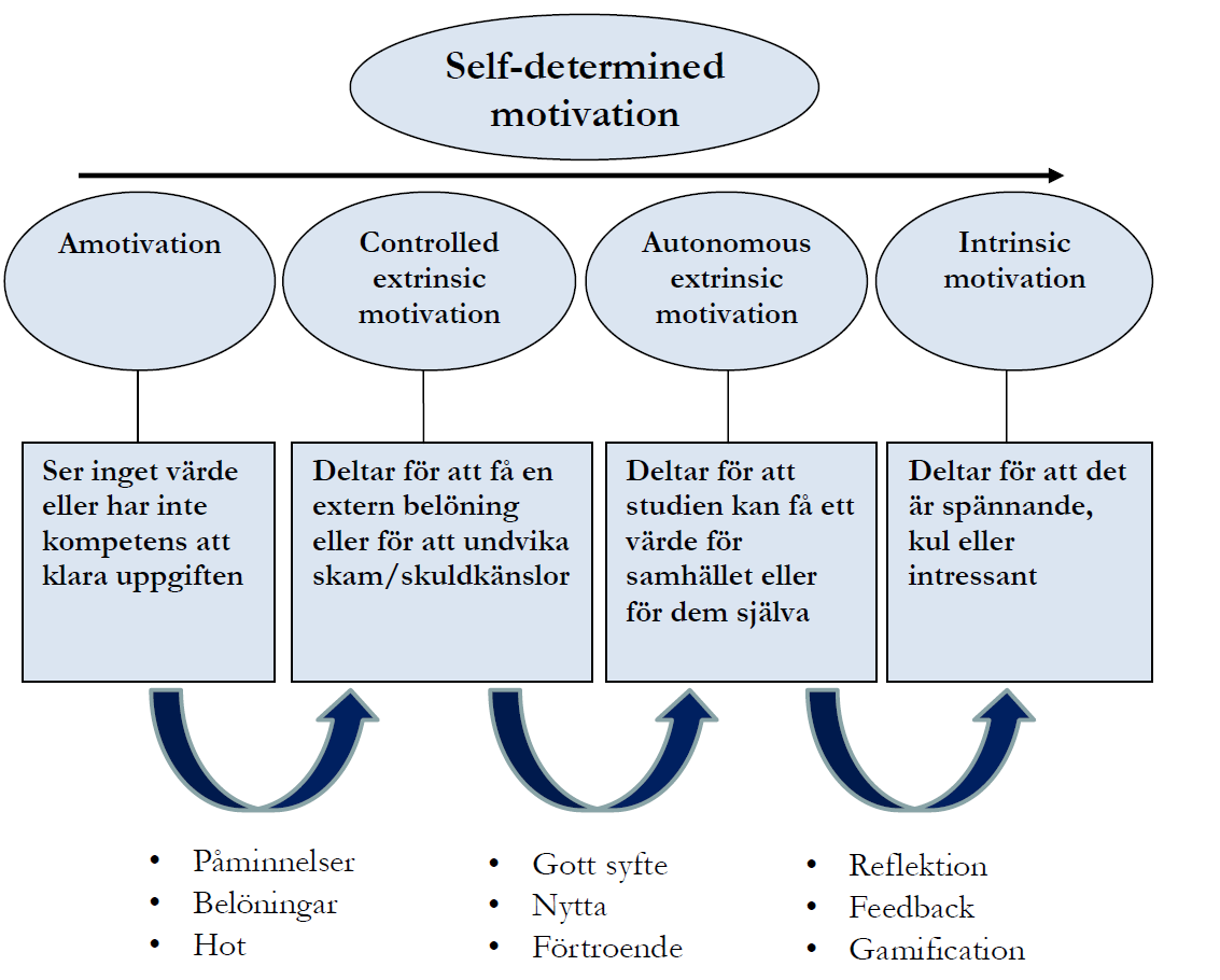 rimligt. För det andra kan det vara mycket svårt för föräldrar att veta hur och på vilket sätt miljöfrågorna lyfts fram i förskolan.