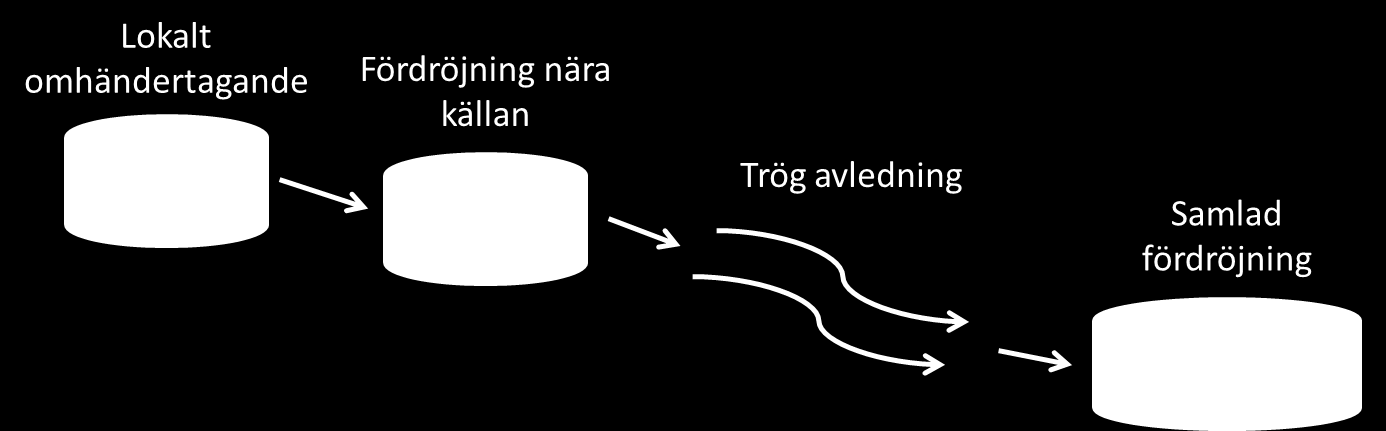 figur 4. LOD- anläggningar kan fungera på olika sätt och det är viktigt att man väljer rätt anläggning till rätt plats.