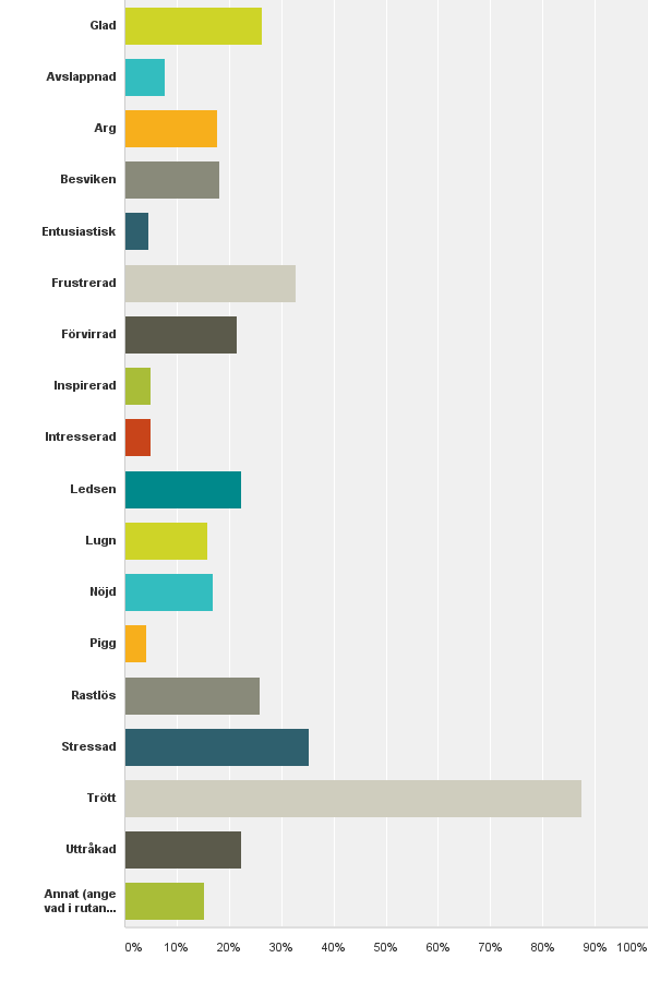 Hur brukar du må