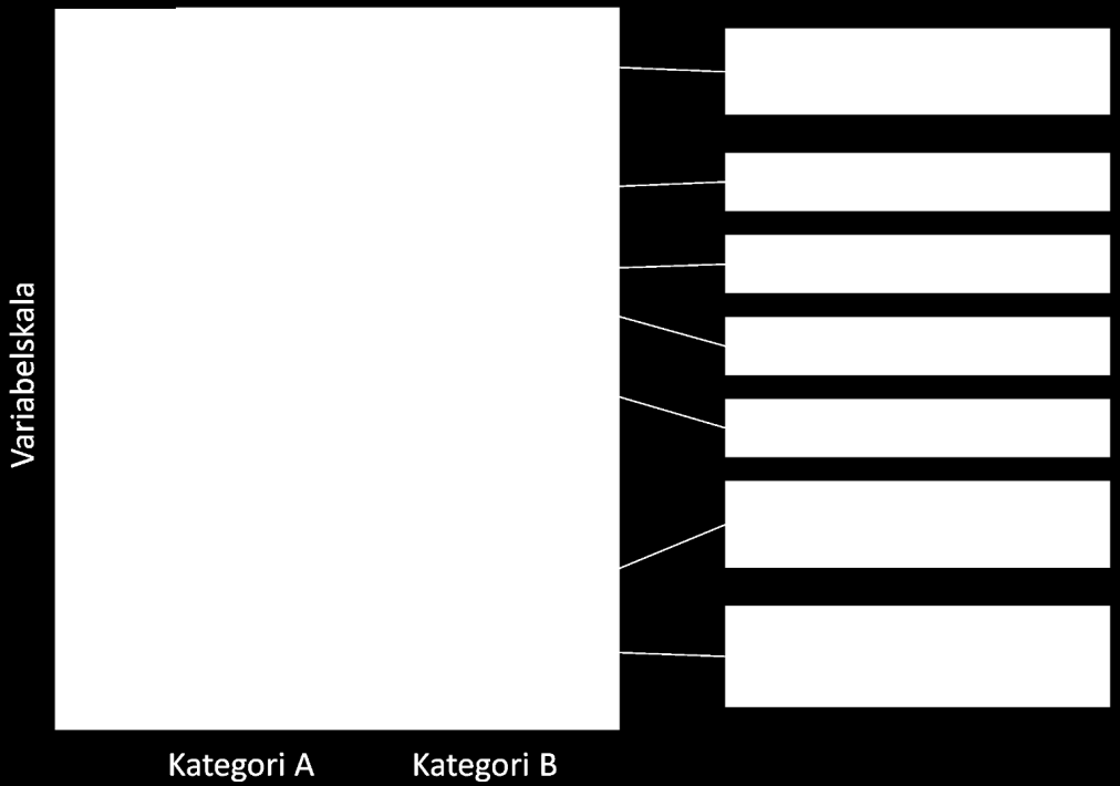 Ger vinjettmetoden mer jämförbara resultat? Figur 20. Ett lådagram ( box plot på engelska). 4.3.1 Ålder De tre åldersgrupper som analyserats är 65 74 år, 75 79 år samt 80 år och äldre (80+).