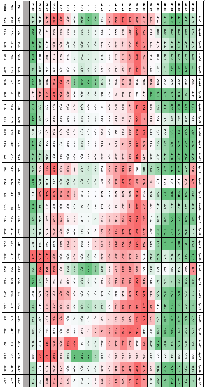 1.3.4 April 2013 Tabell 6.