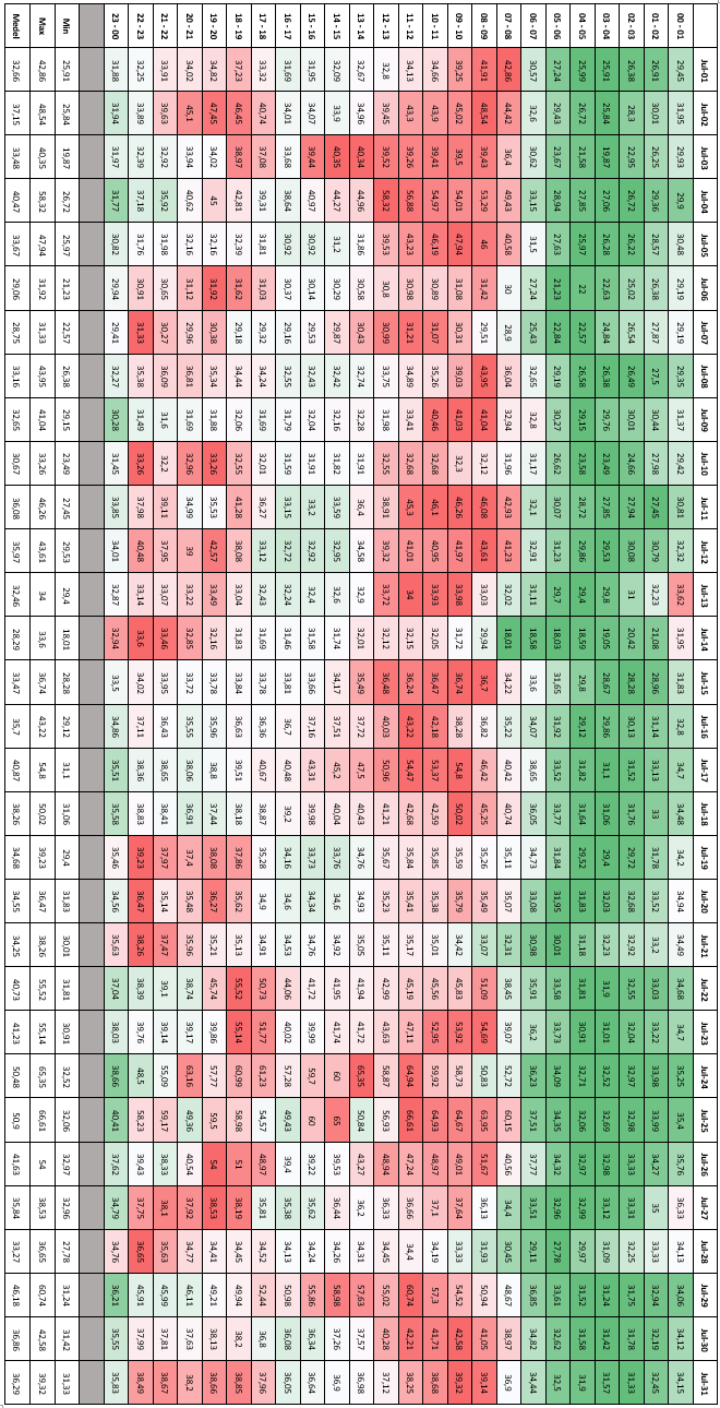 1.3.7 Juli 2013 Tabell 9.