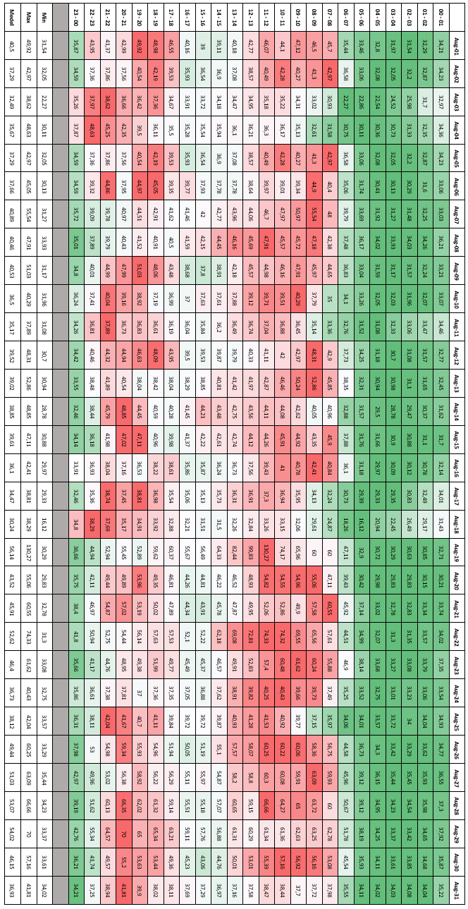 1.3.8 Augusti 2013 Tabell 10.