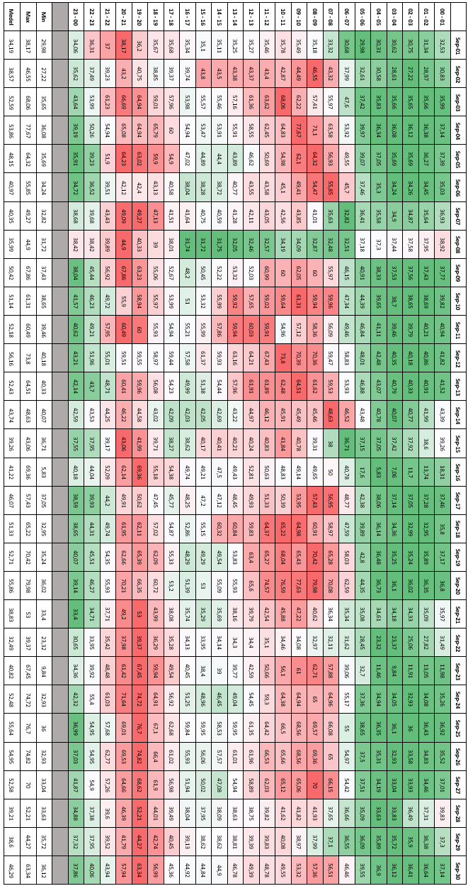 1.3.9 September 2013 Tabell 11.