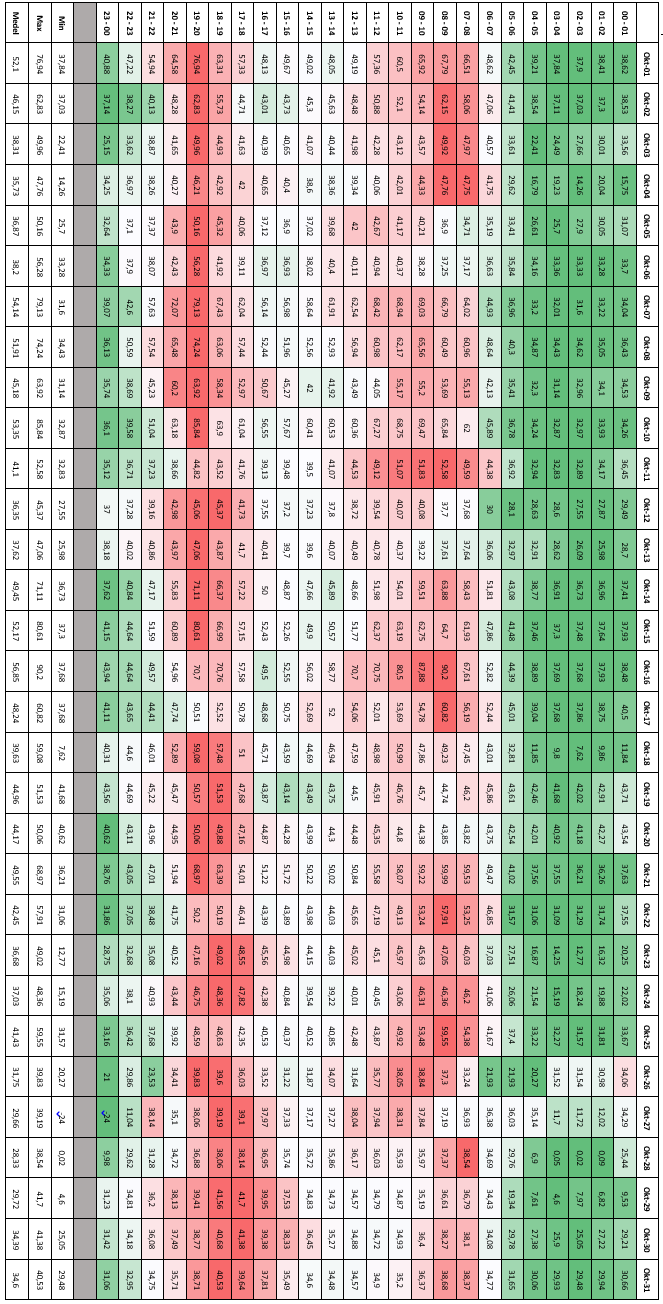 1.3.10 Oktober 2013 Tabell 12.