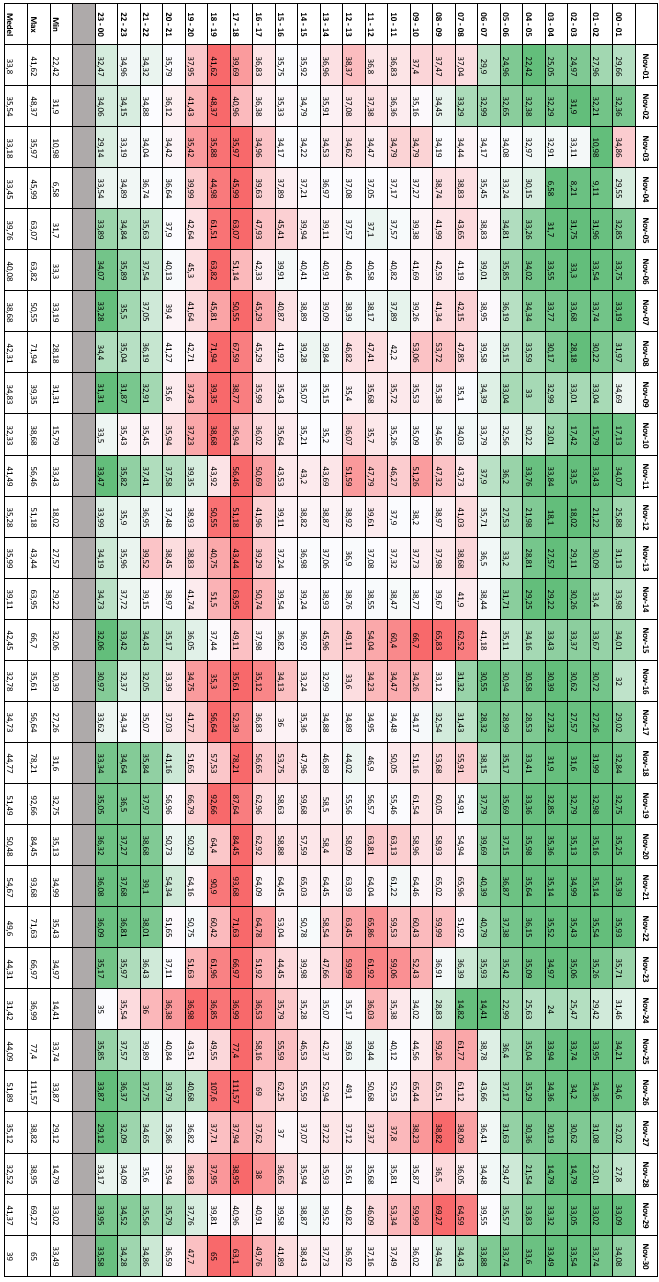 1.3.11 November 2013 Tabell 13.