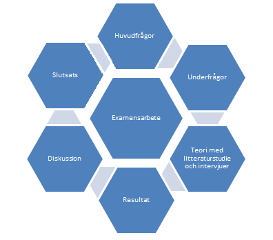 3 Metod Denna rapport är en jämförande studie som baseras på en litteraturstudie. Litteraturfördjupningar har genomförts för att besvara forskningsfrågorna som ställts.