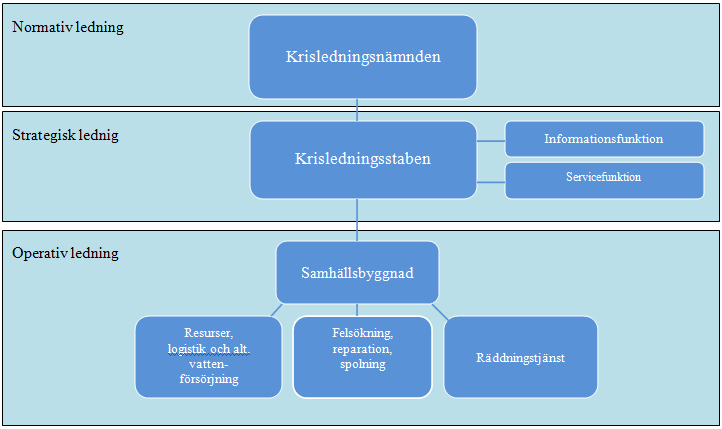 28(45) 6 Krishantering Bild 8: