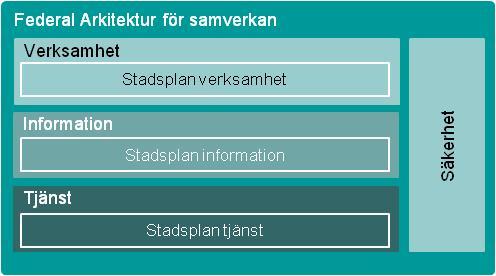 Komplexitet Mer samverkan kräver