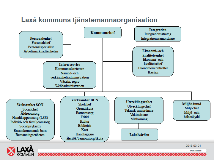 De administrativa enheterna består av personalenhet, ekonomi- och kvalitetsenhet och intern service. Där arbetar 16 personer. Dessutom finns kommunchef samt integrationsenhet där två personer arbetar.