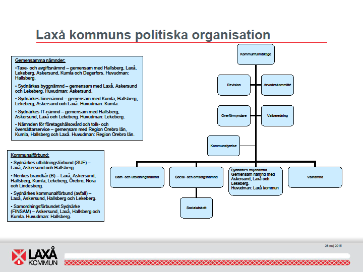 IT-nämnd Från och med den 1 april 2014 har Laxå, Askersund, Hallsberg och Lekeberg gemensam IT-nämnd. Huvudman: Lekeberg Räddningstjänst Laxå kommun ingår i kommunalförbundet Nerikes Brandkår, NB.
