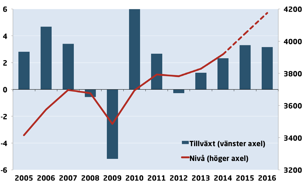 BNP OCH EFTERFRÅGAN DIAGRAM 12: BNP och bidrag Årlig procentuell förändring av BNP respektive bidrag i procentenheter, fasta priser, säsongs- och kalenderkorrigerade BNP och efterfrågan Svensk BNP