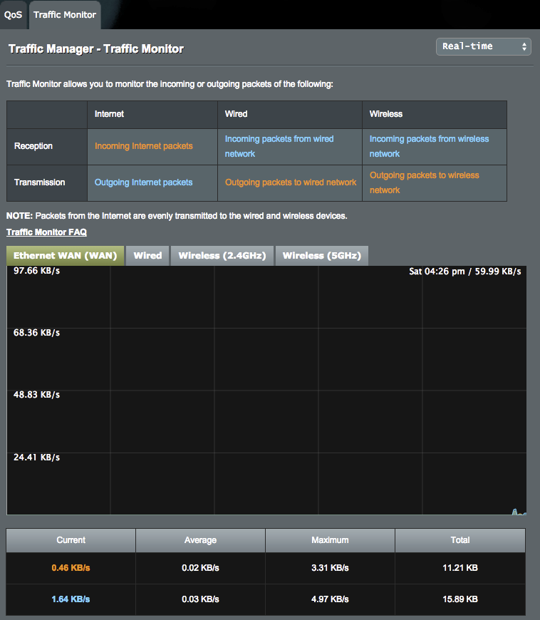 4.4.2 Traffic Monitor (Trafikövervakare) Funktionen Trafikövervakning gör att du kan komma åt bandbredd och hastigheten på Ethernet WAN, mobilt bredband, fast och trådlöst nätverk.