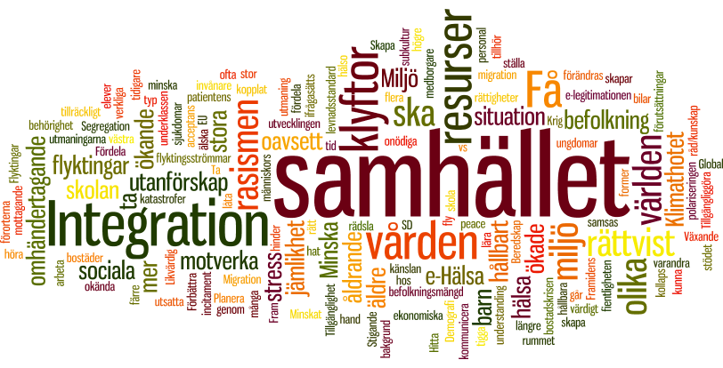 69 samhällsutmaningar på Det urbana spelet På minimässan på Kommunikationsdagarna 2015 fick deltagarna möjligheten att formulera en samhällsutmaning de personligen ansåg var den viktigaste att ta