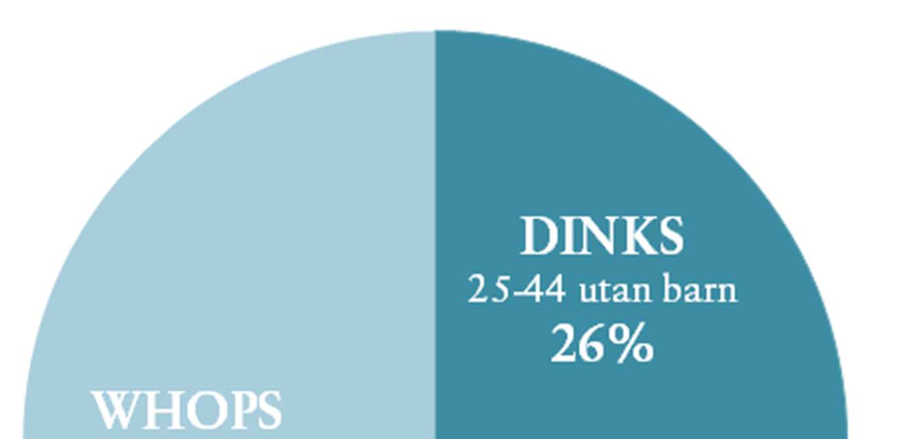 Tabell: Undersökningens bastal Den globala resenären med Marknad Respondenter Sverigeintresse Danmark 1000 401 Finland 1000 453 Frankrike 1000 448 Italien 1000 555 Nederländerna 1000 445 Norge 1000