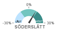 Mittskåne består av Höör, Hörby och Eslöv GÄSTNATTSBAROMETER Antalet gästnätter, eller trycket i gästnätter för januari-juli 2013 jämfört med samma period år 2012 kan sammanfattas ungefärligt i