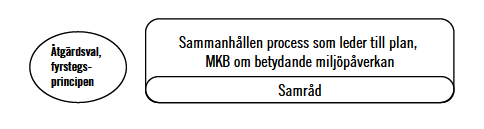 Det fysiska planeringssystemet Tidigare