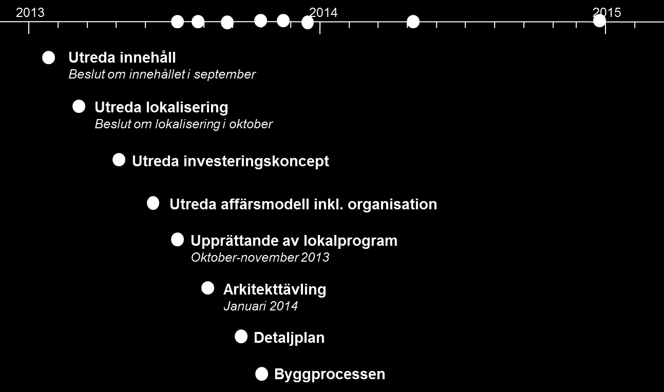 6 Fortsatt arbete I detta avsnitt beskrivs det fortsatta arbetet för projektet. Den preliminära tidplanen redovisas i nedanstående bild. Bild 2: Preliminär tidplan 6.